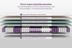 Ergonomische Boxspringmatratze CLOUD FLEX 160x200cm Tonnentaschenfederkern 7-Zonen