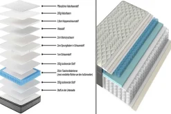 Ergonomische Boxspringmatratze CLOUD FLEX 180x200cm greige Tonnentaschenfederkern 9-Zonen